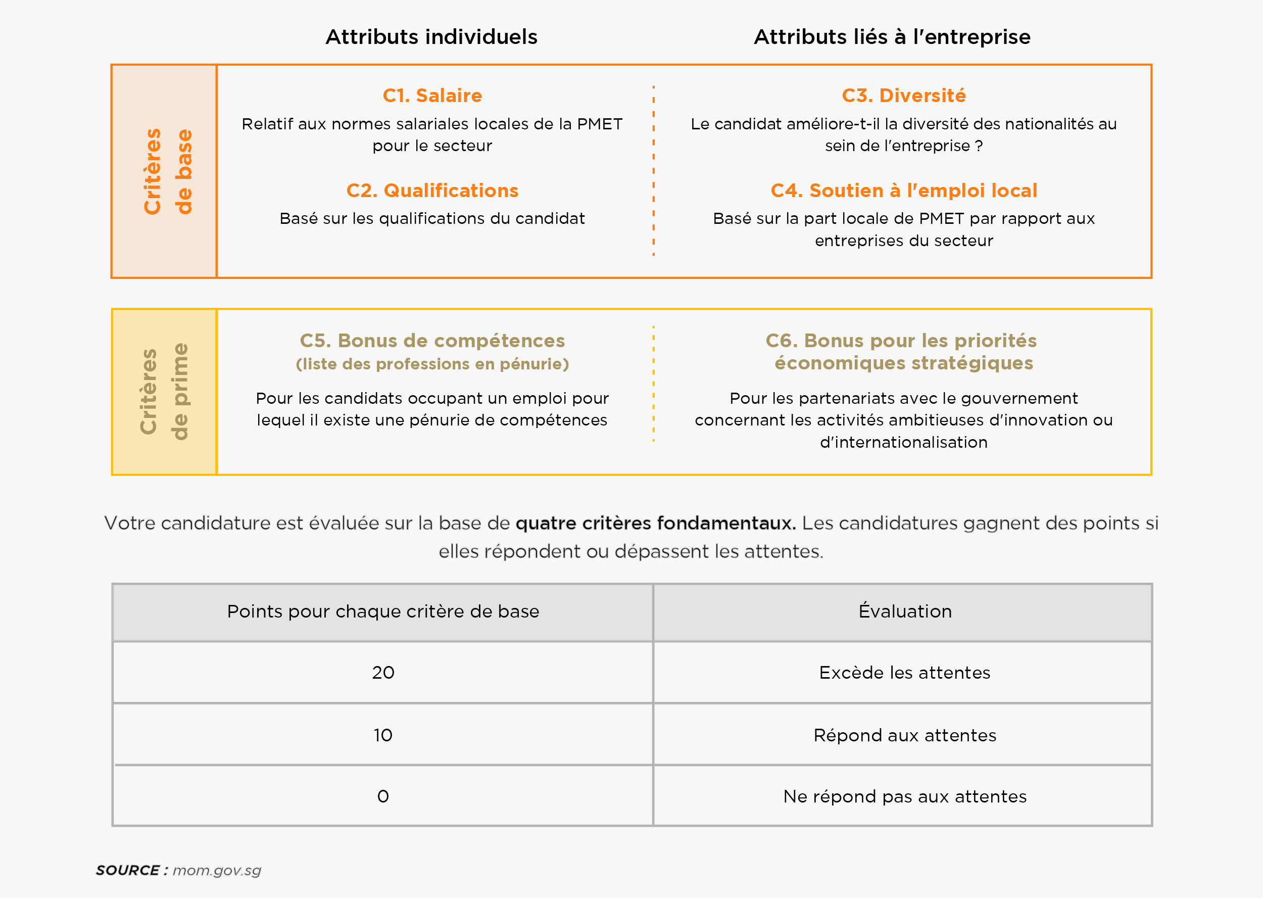 Compass points criteria extract