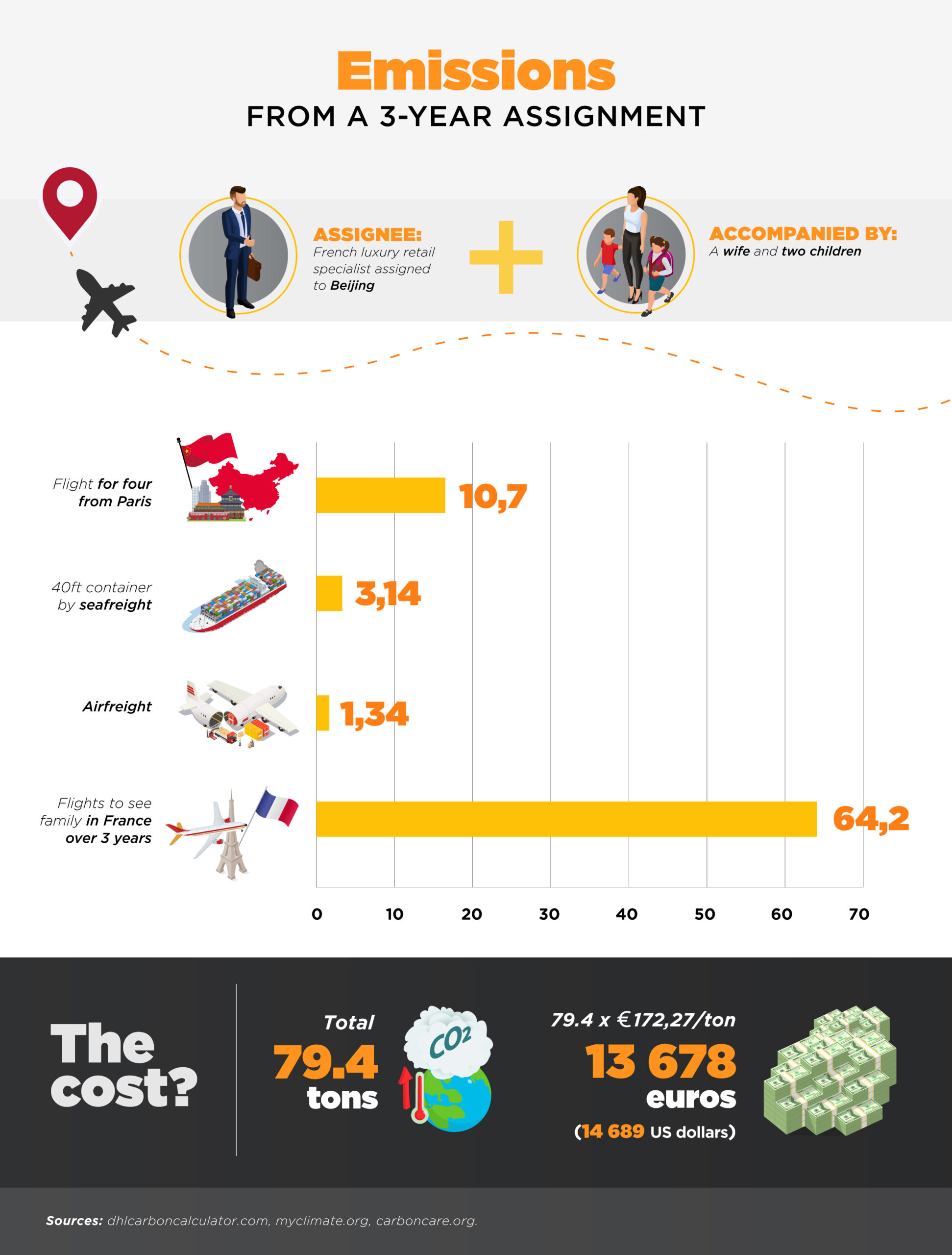 Cost of Emissions