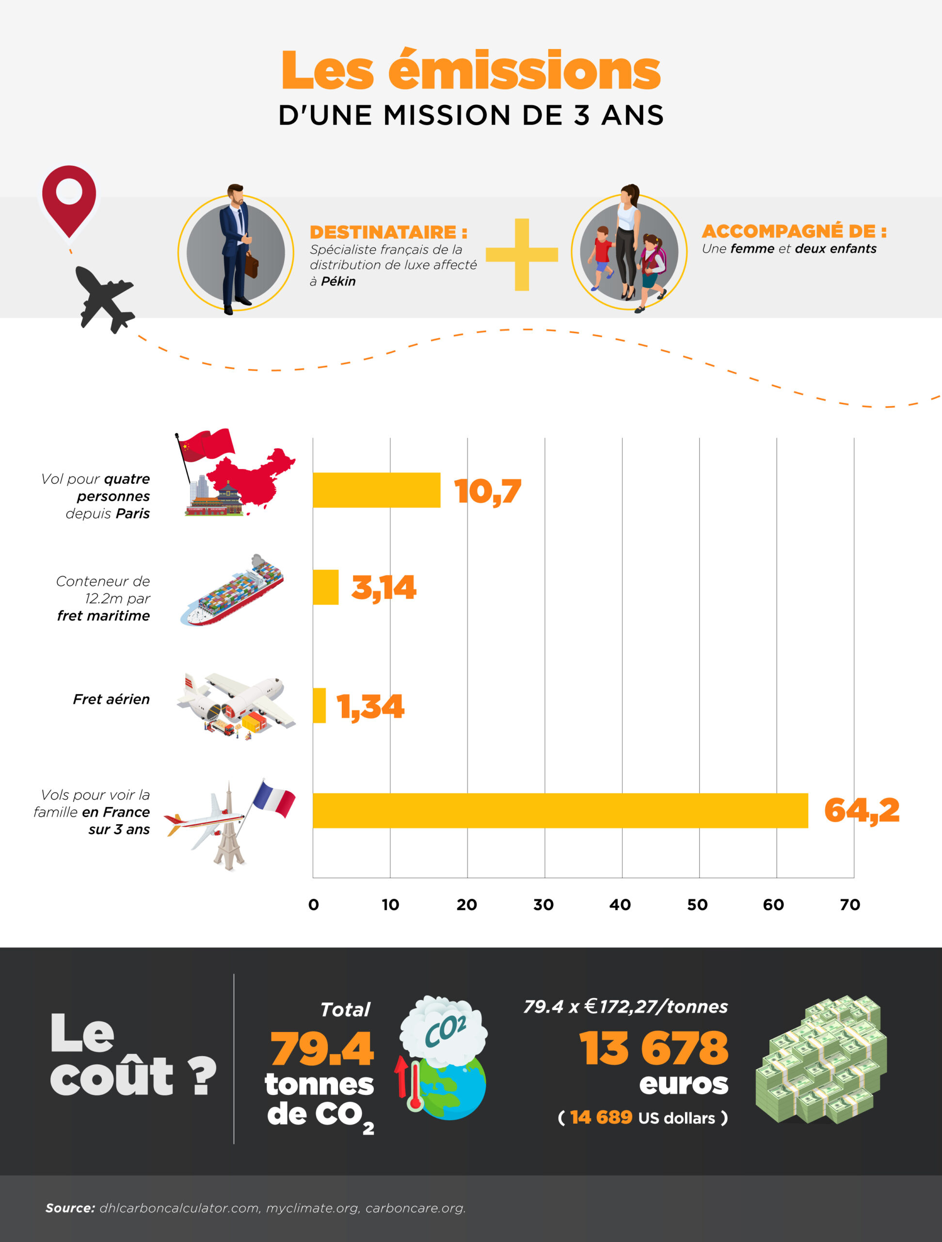 Cost of Emissions