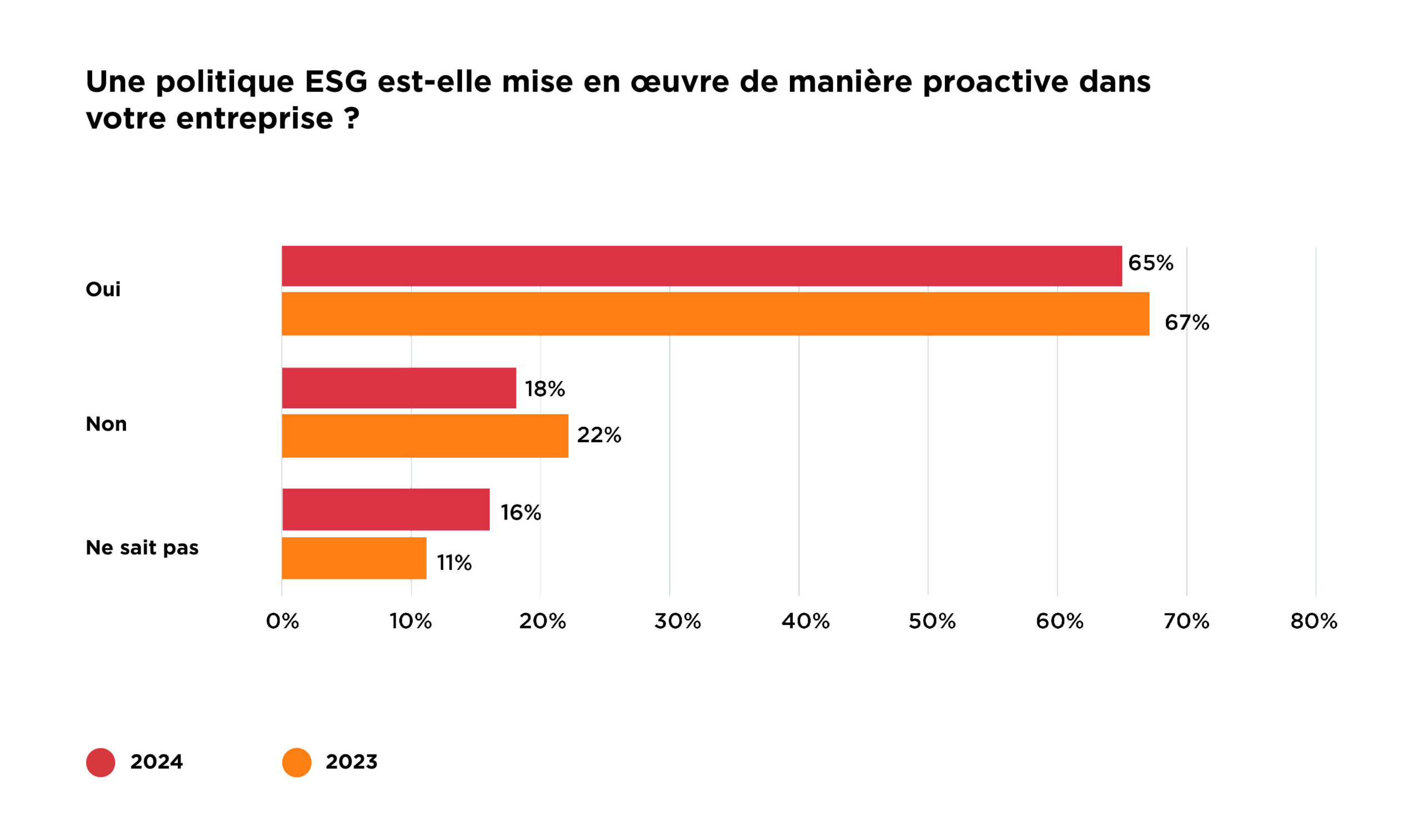 Implementing ESG policies in your global mobility programme